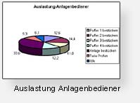 Materialflusslayout