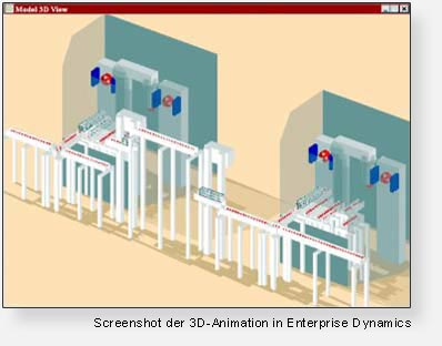 Screenshot der 3D-Animation in Enterprise Dynamics